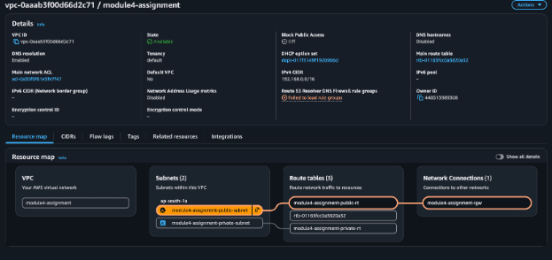 AWS Private Subnet Reverse Proxy Architecture screenshot 1